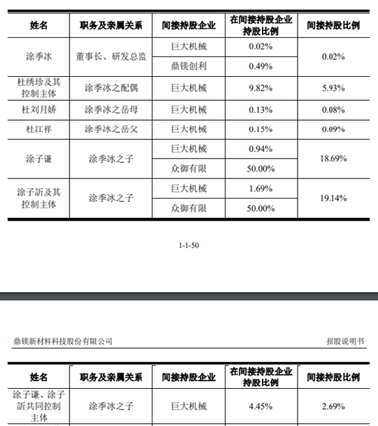涂氏家族间接持股46.64%，与捷安特同出“一脉”，鼎镁科技却称无实控人......