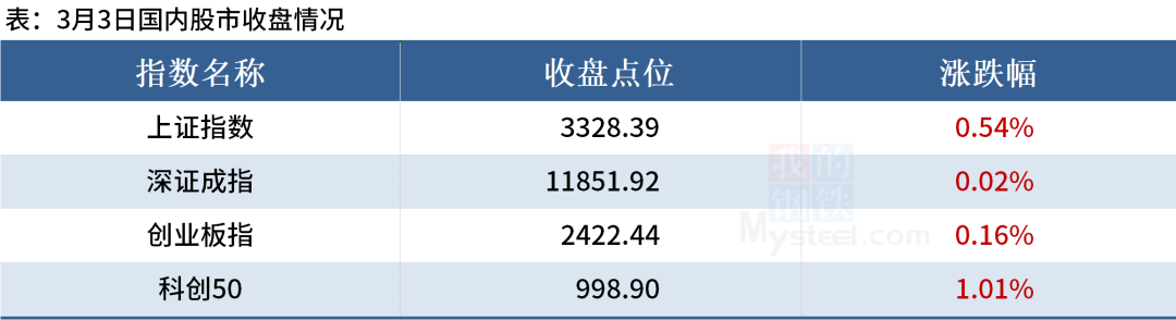 【Mysteel晚餐】唐山钢坯上调50，铁矿石港库下降