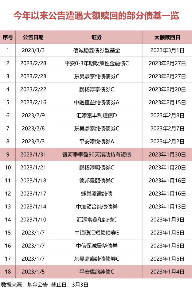 赎回了债基 “金主”去哪儿了？