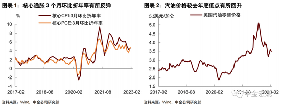 中金宏观 | 美联储会加息50个基点吗？