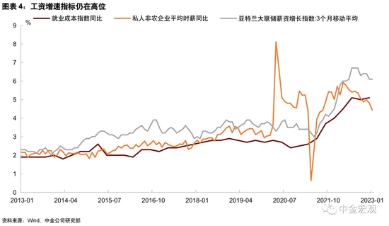 中金宏观 | 美联储会加息50个基点吗？