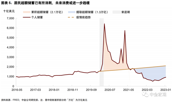 中金宏观 | 美联储会加息50个基点吗？