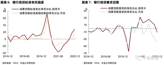 中金宏观 | 美联储会加息50个基点吗？