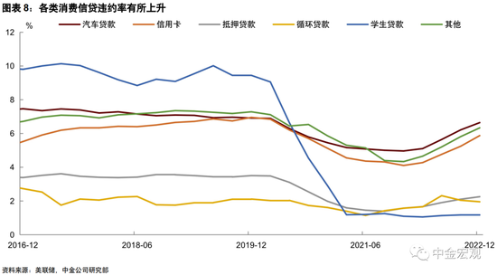 中金宏观 | 美联储会加息50个基点吗？