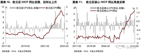 中金宏观 | 美联储会加息50个基点吗？