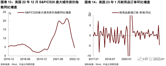 中金宏观 | 美联储会加息50个基点吗？