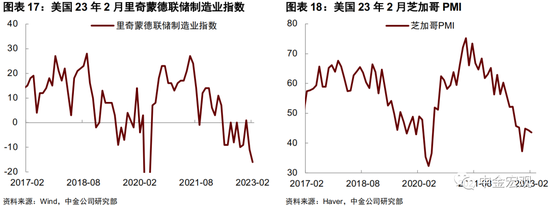 中金宏观 | 美联储会加息50个基点吗？