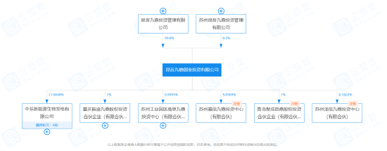 哀的美敦书，直指九鼎系这家机构