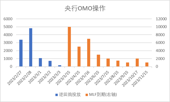 中加基金配置周报：内生修复为主，政策温和推动