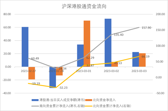 中加基金配置周报：内生修复为主，政策温和推动
