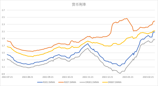 中加基金配置周报：内生修复为主，政策温和推动