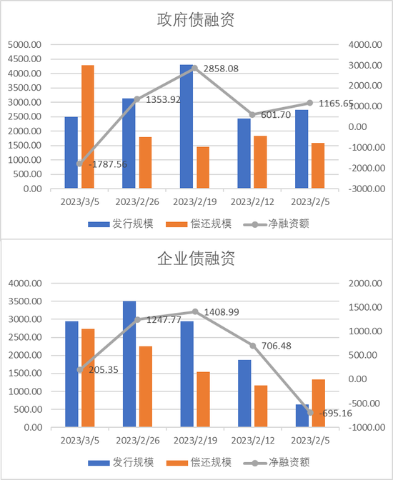 中加基金配置周报：内生修复为主，政策温和推动