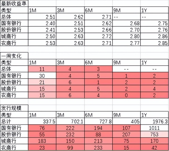 中加基金配置周报：内生修复为主，政策温和推动