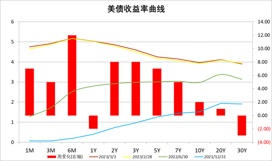 中加基金配置周报：内生修复为主，政策温和推动