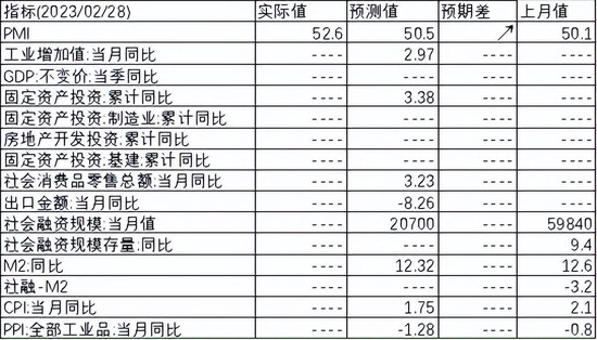 中加基金配置周报：内生修复为主，政策温和推动