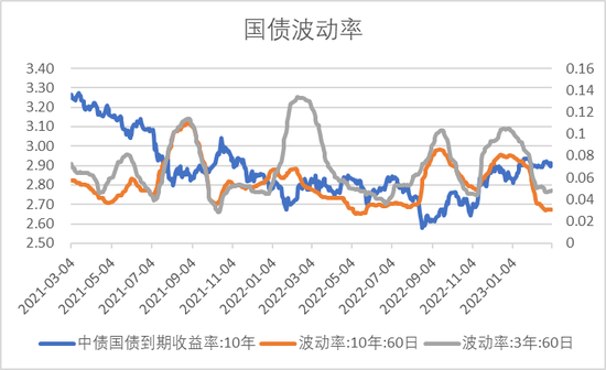 中加基金配置周报：内生修复为主，政策温和推动