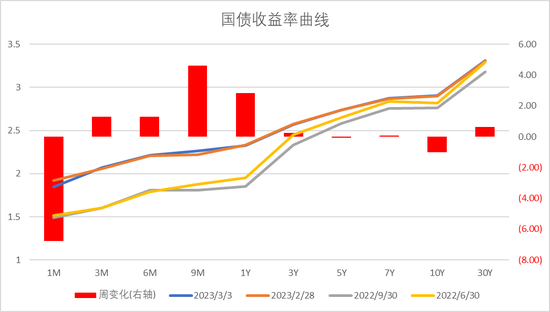 中加基金配置周报：内生修复为主，政策温和推动