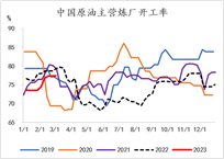 广发期货异动点评：原油的涨势还能走多远？