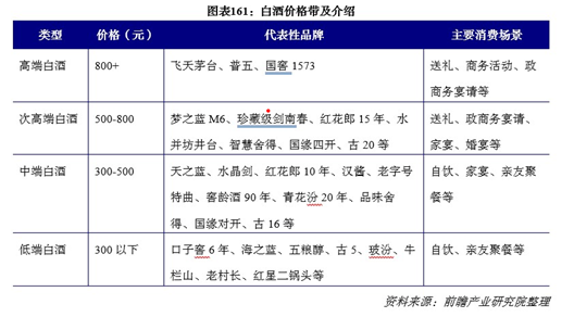 中国高端白酒，真就只剩一个茅台？