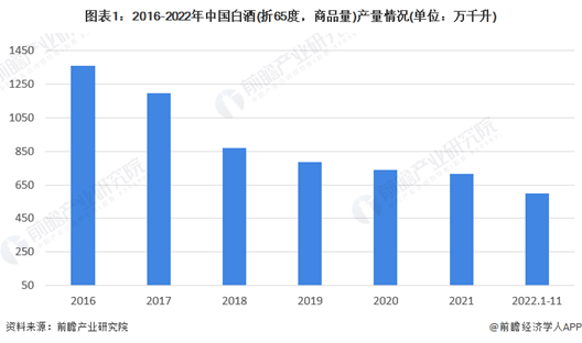 中国高端白酒，真就只剩一个茅台？
