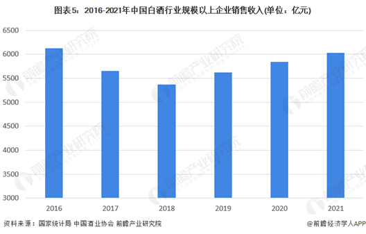 中国高端白酒，真就只剩一个茅台？
