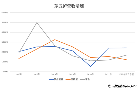 中国高端白酒，真就只剩一个茅台？