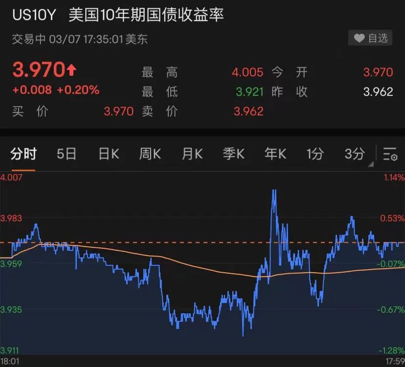 鲍威尔一番话，美股崩了……