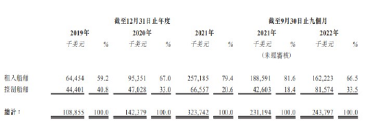 洲际船务：盈利波动增长 干散货运价反弹能否提升业绩续航力？