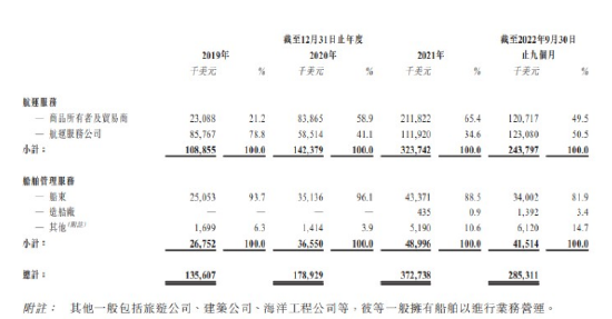 洲际船务：盈利波动增长 干散货运价反弹能否提升业绩续航力？