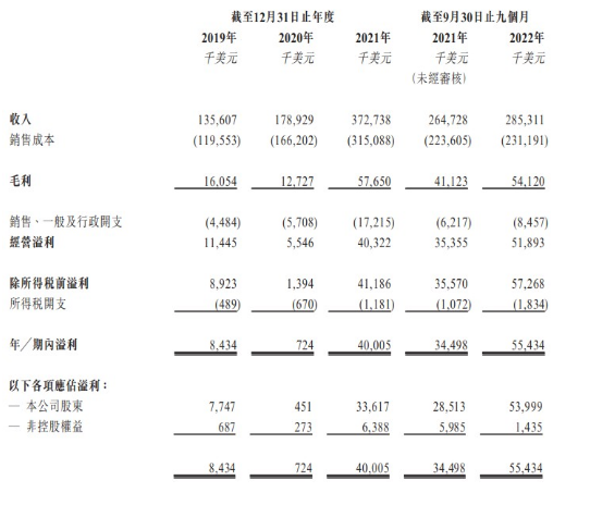 洲际船务：盈利波动增长 干散货运价反弹能否提升业绩续航力？