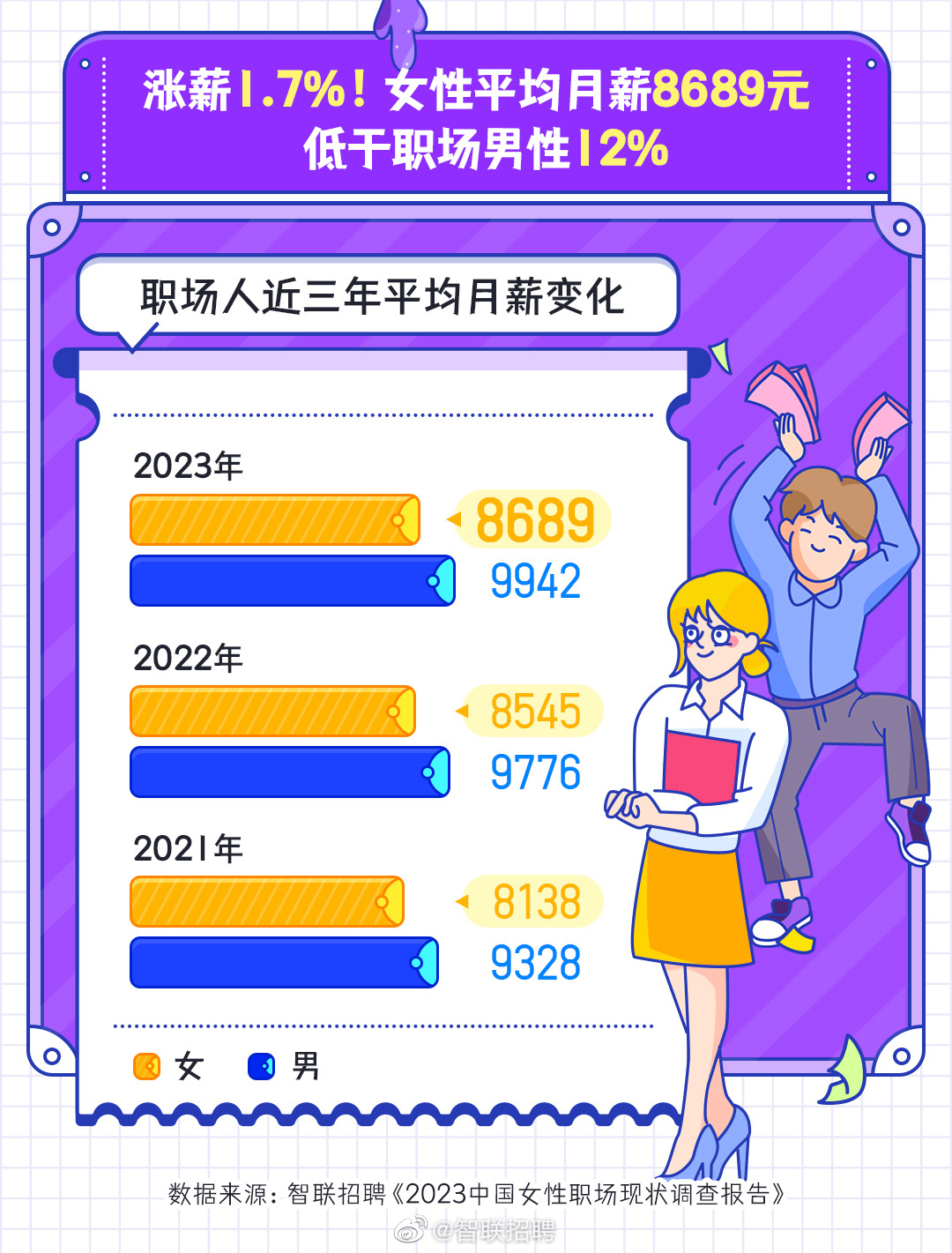 热搜第一！这家公司规定：老板生理期，所有员工放假3天！网友慕了……