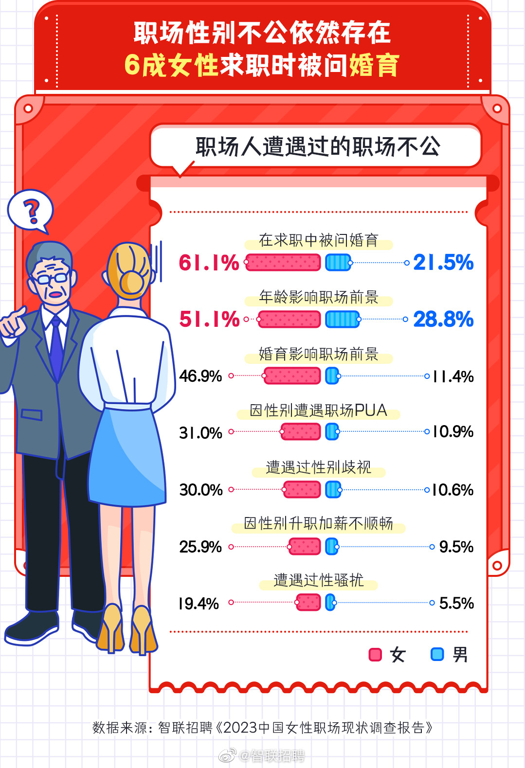 热搜第一！这家公司规定：老板生理期，所有员工放假3天！网友慕了……