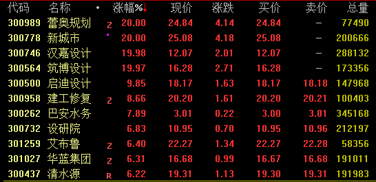 罕见！郑州气温超30℃！超导概念股大涨，光刻胶也爆发，多股“20cm”涨停！啥情况？