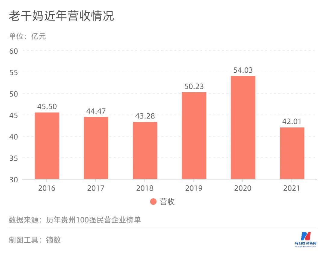 “国民女神”老干妈要退网？官方最新回应