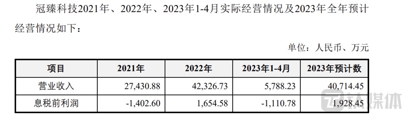 业绩快报与年报存差异，聚石化学连续两年收年报问询函，标的公司业绩情况再被问及
