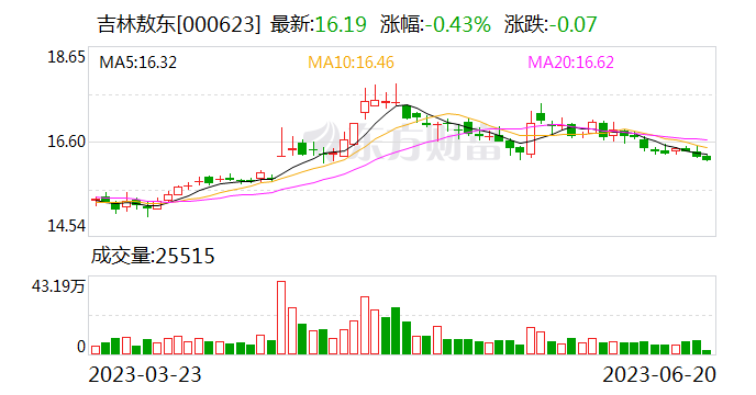 【调研快报】吉林敖东接待中信建投等多家机构调研