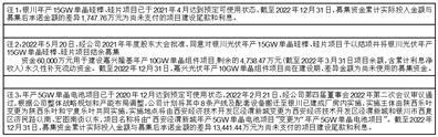 隆基绿能科技股份有限公司第五届董事会2023年第八次会议决议公告