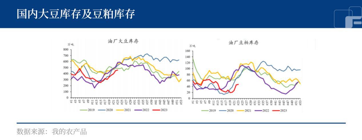 宏观利好，产区干旱，美豆走势强劲