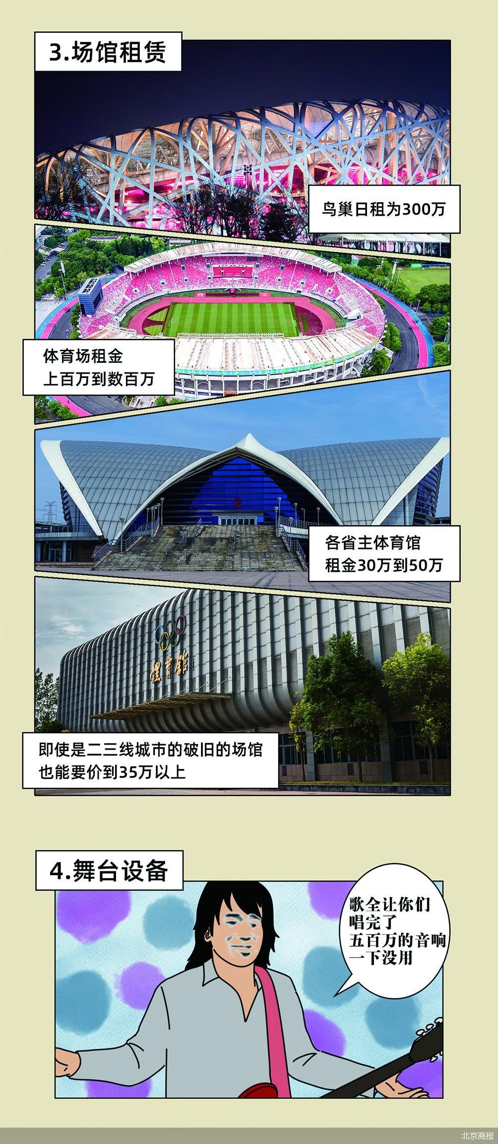 演唱会门票怎么越来越贵了？