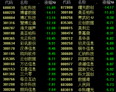 刚刚，奇迹拉升！A股大调整，“突然感觉凉快了”