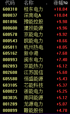 刚刚，奇迹拉升！A股大调整，“突然感觉凉快了”