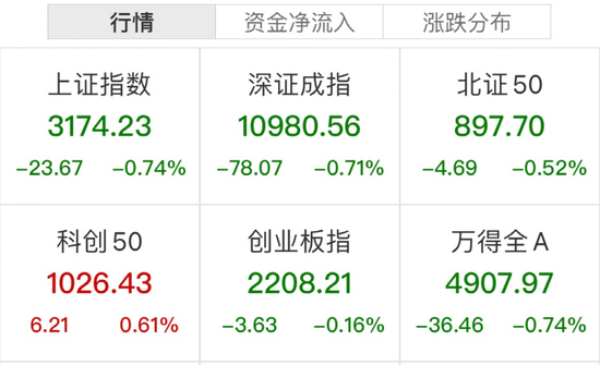 刚刚，A股又上热搜！新能源赛道股午前爆发，热门板块延续大跌