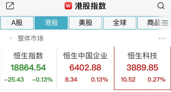 刚刚，A股又上热搜！新能源赛道股午前爆发，热门板块延续大跌