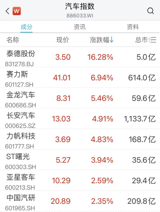 刚刚，A股又上热搜！新能源赛道股午前爆发，热门板块延续大跌