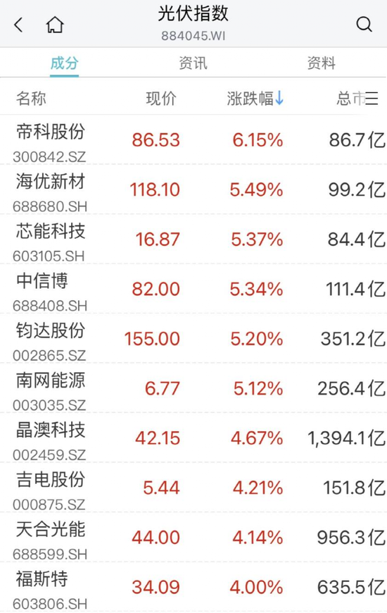 刚刚，A股又上热搜！新能源赛道股午前爆发，热门板块延续大跌