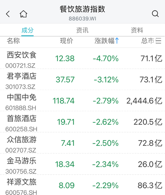 刚刚，A股又上热搜！新能源赛道股午前爆发，热门板块延续大跌