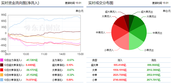 市场震荡反弹 地产行业获青睐!