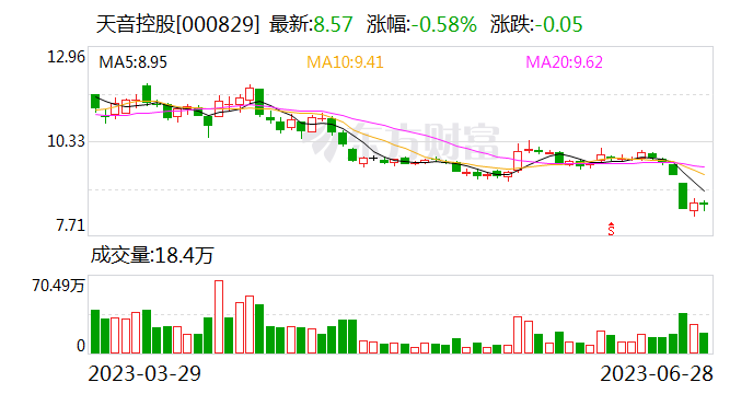 天音控股营业收入持续创新高 积极拓展新业务 携手华为布局新能源汽车业务