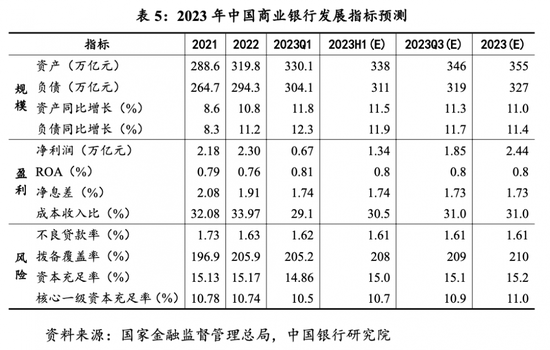净息差动态平衡术：商业银行与实体经济需良性互动