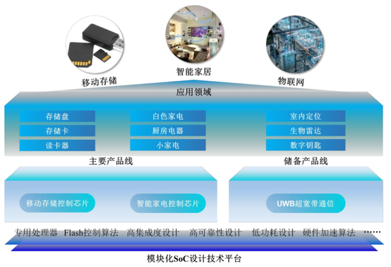 新加坡籍两兄弟谋划IPO！公司净利下滑，研发投入比不上同行，销售费却大方多了！